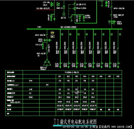 t1箱式变电站配电系统图