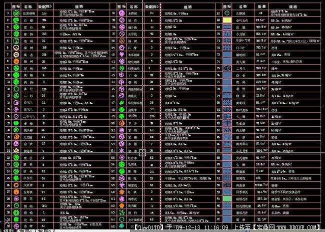 cad植物图例大全【相关词_cad植物图例免费下