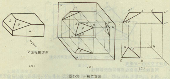 园林工程制图的平面投影