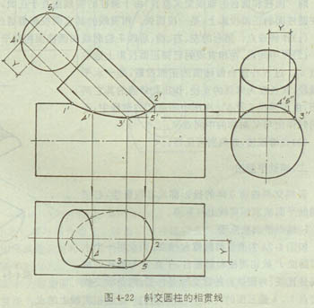 工程图学第7章立体的相贯线