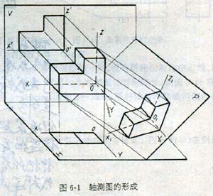 第二章多面正投影