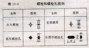 在钢结构图中,螺栓连接和螺栓孔可用图例表示,如表10-6所示.