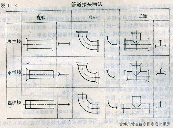     (1)法兰接     在管道两端各焊一