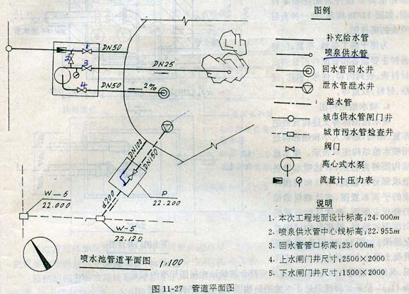 管道均用单线绘制