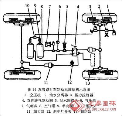 轮式装载机几种制动系统的分析