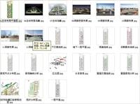 西安中华千年文化街规划设计