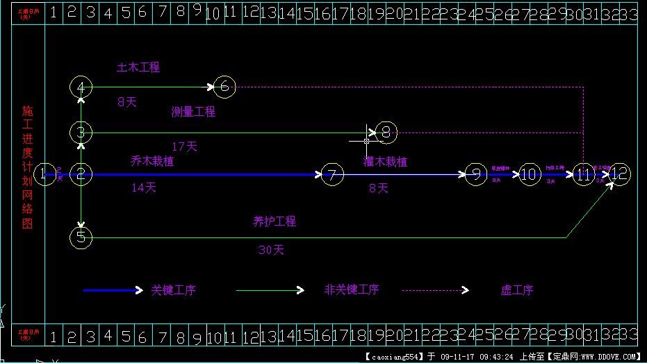 网络施工图